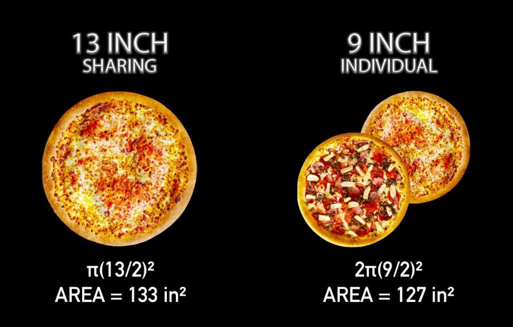 How Big is a 9 inch Pizza
